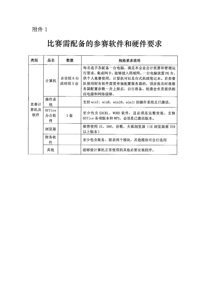 关于举办山西省第九届会计信息化暨会计职业技能竞赛总决赛的通知_5.jpg